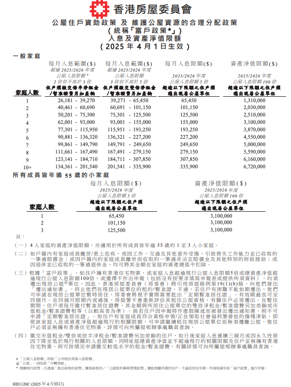 公屋富戶政策 2026, 公屋入息限額, 富戶公屋, 公屋,  綠表買居屋2026, 綠置居首期貸款, 公屋富戶自救, 按揭, 買樓首期, 借貸, 私人貸款, RELOAN貸款, 香港公屋政策 2026, 富戶, 資金周轉, 灣仔貸款, 上水貸款, 旺角貸款