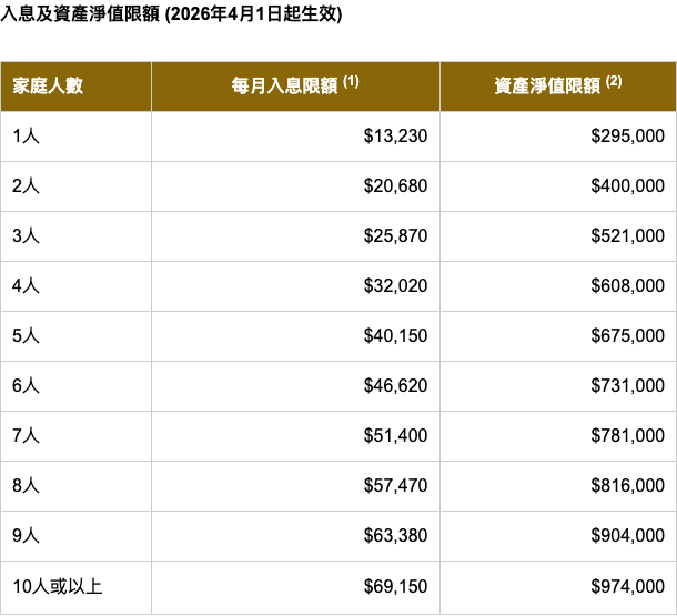 公屋富戶政策 2026, 公屋入息限額, 富戶公屋, 公屋,  綠表買居屋2026, 綠置居首期貸款, 公屋富戶自救, 按揭, 買樓首期, 借貸, 私人貸款, RELOAN貸款, 香港公屋政策 2026, 富戶, 資金周轉, 灣仔貸款, 上水貸款, 旺角貸款