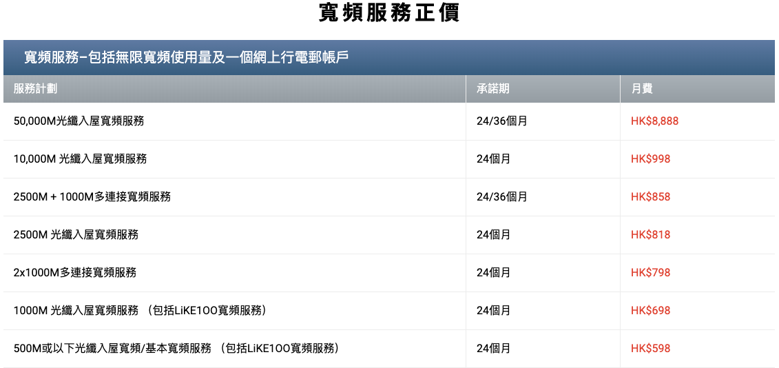 RELOAN, 灣仔貸款, 上水貸款, 旺角貸款, 家居宽频2026, 光纖入屋, 5G家居宽频,香港寬頻, 中國移動, SmarTone, 有線寬頻, 舊樓寬頻, 村屋寬頻, 租客寬頻, 居家辦公寬頻, 打機寬頻, 多裝置家庭寬頻, 1000M寬頻, 5G網絡, 電訊商比較, RELOAN貸款方案, 2026寬頻比較