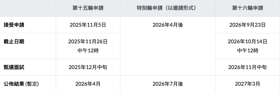 香港創業, 低成本創業, 小本創業, 創業基金, 政府資助, 創業貸款, 開網店, 自由職業, 手作生意, 寵物服務, 個人培訓, 創業補貼, 青年創業, 創業計劃, RELOAN, 灣仔貸款, 上水貸款, 旺角貸款