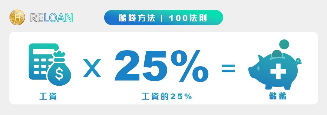 借錢, 私人貸款, 貸款, 貸款機構, 存錢, 理財, 儲錢, 資產增值, 貸款公司, 財務公司, 免TU貸款, 即批貸款, 信貸, 網上貸款, 網貸, 小額貸款, 現金週轉, 債務重組, 卡數一筆清, 循環利息, RELOAN, 灣仔貸款, 上水貸款, 旺角貸款