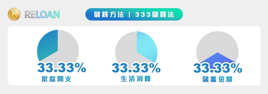 借錢, 私人貸款, 貸款, 貸款機構, 存錢, 理財, 儲錢, 資產增值, 貸款公司, 財務公司, 免TU貸款, 即批貸款, 信貸, 網上貸款, 網貸, 小額貸款, 現金週轉, 債務重組, 卡數一筆清, 循環利息, RELOAN, 灣仔貸款, 上水貸款, 旺角貸款