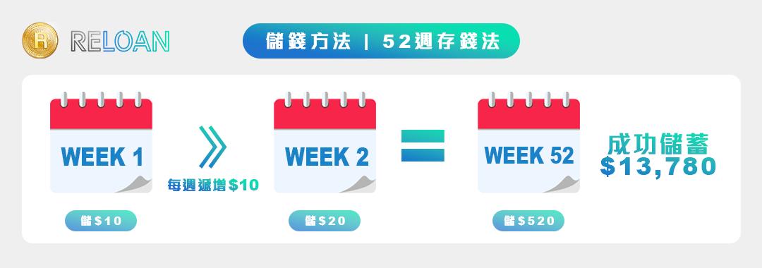 借錢, 私人貸款, 貸款, 貸款機構, 存錢, 理財, 儲錢, 資產增值, 貸款公司, 財務公司, 免TU貸款, 即批貸款, 信貸, 網上貸款, 網貸, 小額貸款, 現金週轉, 債務重組, 卡數一筆清, 循環利息, RELOAN, 灣仔貸款, 上水貸款, 旺角貸款