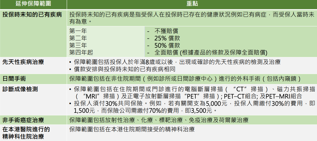 RELOAN, 灣仔貸款, 上水貸款, 旺角貸款, 自願醫保, 自願醫保計劃, VHIS, 自願醫保2026, 自願醫保懶人包, 自願醫保邊間好, 醫療保險, 住院保險, 私家醫院保險, 保證續保, 先天性疾病保障, 癌症治療保險, 手術保險, 自願醫保投保注意事項, 醫療開支, 香港醫療保險, 公司醫保, RELOAN, 私人貸款, 資金周轉