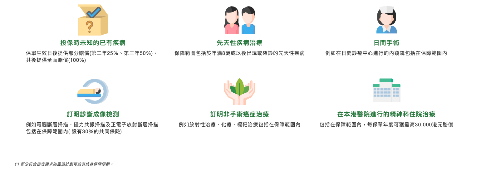 RELOAN, 灣仔貸款, 上水貸款, 旺角貸款, 自願醫保, 自願醫保計劃, VHIS, 自願醫保2026, 自願醫保懶人包, 自願醫保邊間好, 醫療保險, 住院保險, 私家醫院保險, 保證續保, 先天性疾病保障, 癌症治療保險, 手術保險, 自願醫保投保注意事項, 醫療開支, 香港醫療保險, 公司醫保, RELOAN, 私人貸款, 資金周轉