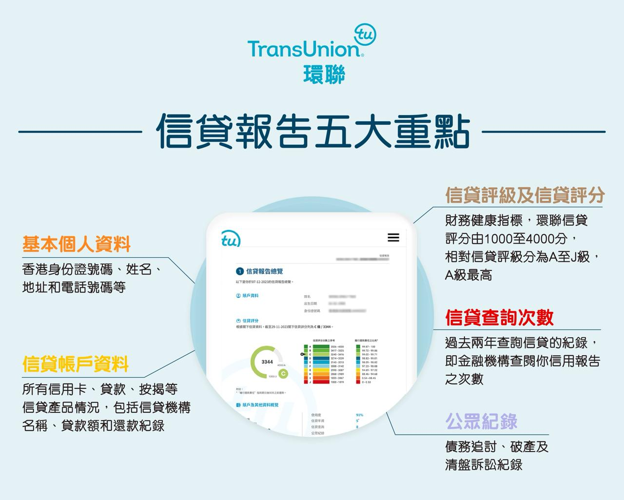 信貸評級, TU, 查TU, 免費查TU, 信貸報告, TU評級, TU洗底, 改善TU, 提升信貸評級, 結餘轉戶, 信貸分數, 環聯, 貸款被拒, 2026理財攻略, 財務諮詢, RELOAN, 信貸評級提升方法, TU評分標準, 貸款申請被拒原因, 香港借貸, 信資通, 灣仔貸款, 上水貸款, 旺角貸款
