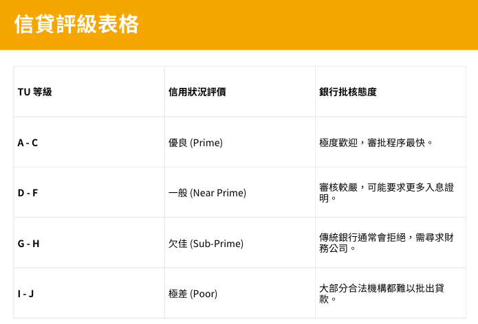 信貸報告, TU評級, 環聯, 免費查TU, 信貸查詢, 硬性查詢, 軟性查詢, 信資通, 信貸, 借錢, 信貸紀錄提升, 私人貸款, 信用卡申請, 按揭, 評分因素, 提升TU, 財務健康, 定期查閱, RELOAN, 貸款, 業主貸款, 資金周轉, 灣仔貸款, 上水貸款, 旺角貸款, 