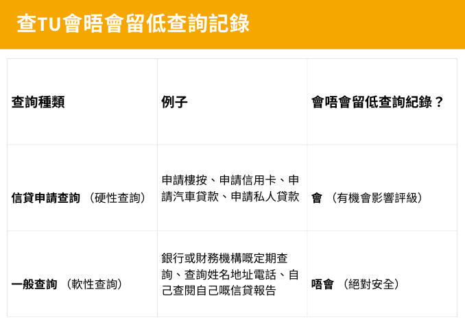 信貸報告, TU評級, 環聯, 免費查TU, 信貸查詢, 硬性查詢, 軟性查詢, 信資通, 信貸, 借錢, 信貸紀錄提升, 私人貸款, 信用卡申請, 按揭, 評分因素, 提升TU, 財務健康, 定期查閱, RELOAN, 貸款, 業主貸款, 資金周轉, 灣仔貸款, 上水貸款, 旺角貸款, 